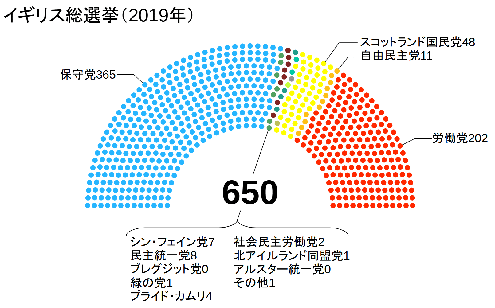 イギリスの政権交代｜三春充希(はる) ⭐未来社会プロジェクト