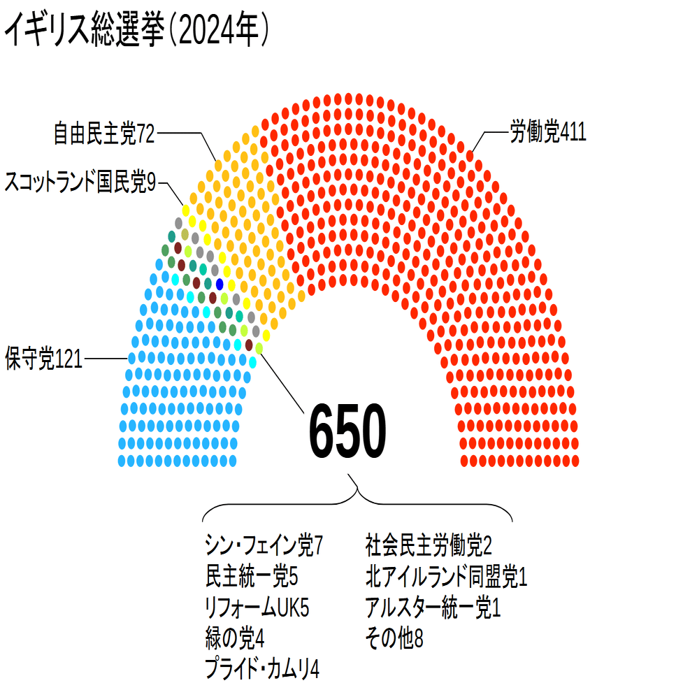 イギリスの政権交代｜三春充希(はる) ⭐未来社会プロジェクト