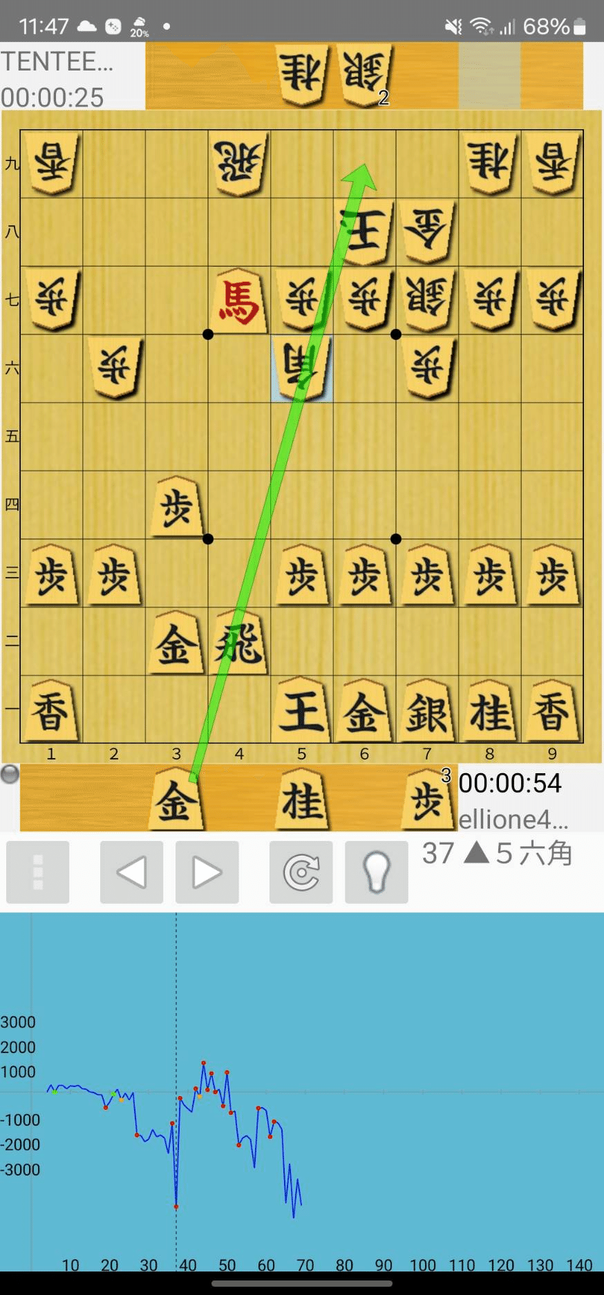 30代から将棋をはじめたパパ将の将棋ウォーズ10分二段への道
