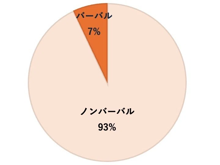 小学校受験面接攻略 『パパの身だしなみバイブル』 ｜ふわパパ＠小学校
