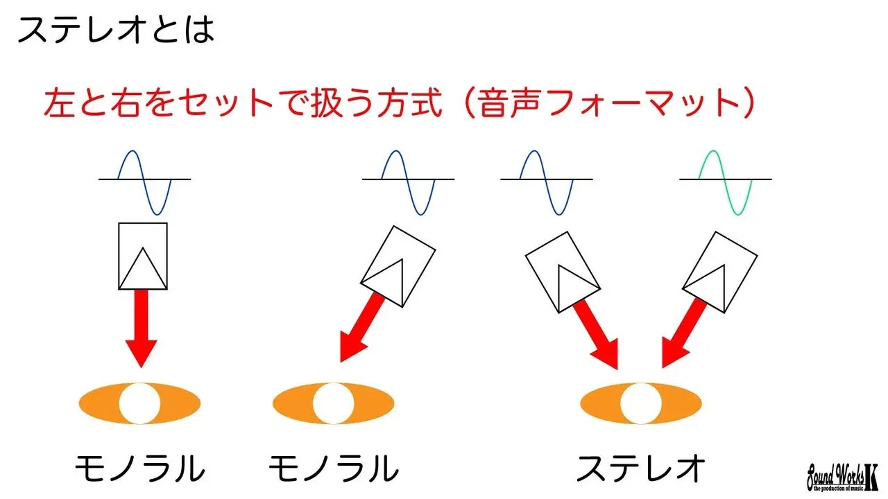 ステレオ と は