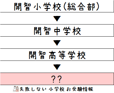 開智小学校(総合部) 分野別問題集 そっくり問題集 44 開智小学校（総合部）・さとえ学園小学校