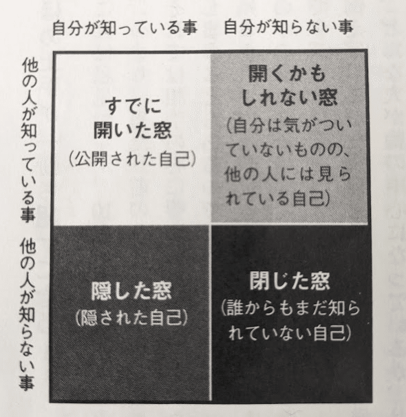 3分要約・読書メモ】シロクマのことだけは考えるな! 人生が急にオモシロくなる心理術 ｜こがゆう