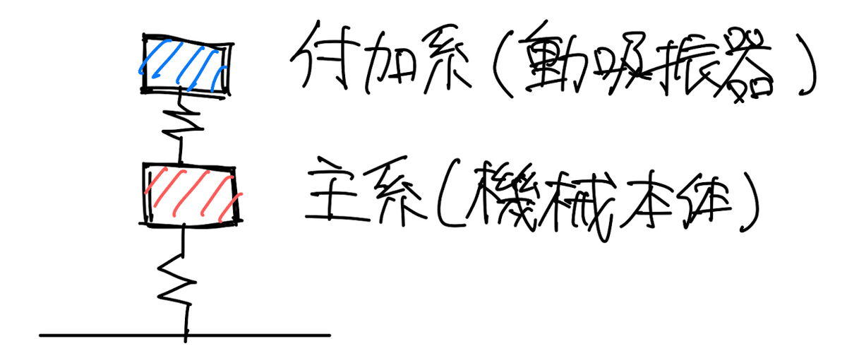 新着入荷の通販 機械系大学院入試のための備忘録｜き 語学/参考書