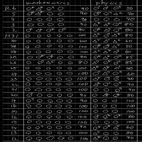 2025年度 東京大学工学部 編入試験 合格体験記 + 私の過去問解答データ