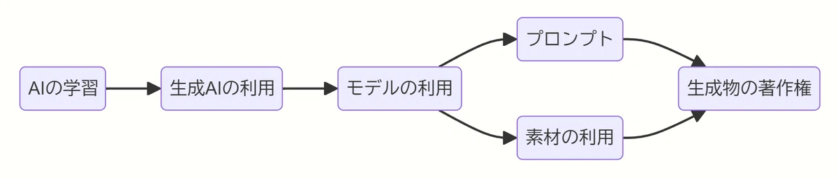 AI画像生成のワークフロー