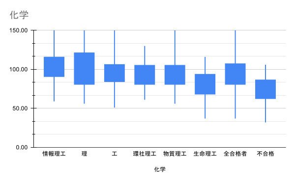 東京工業大学への数学、理科2021 まとめ売り 710gLJvLLkL._UF350,350_QL50_.jpg