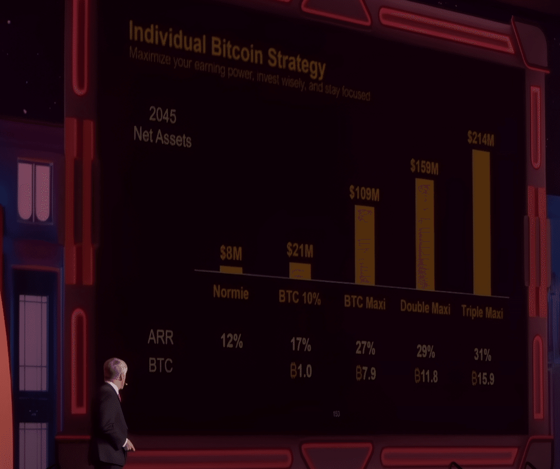 Bitcoin 2024 Conference Nashville | General Day 1 (07/26)マイケル・セーラー講演｜キラ