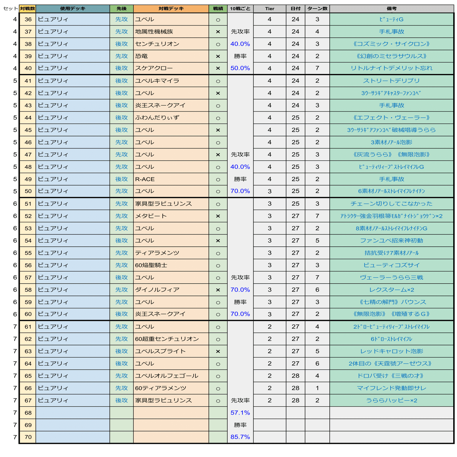 MD】ピュアリィSeason31【マスター1】｜Jona