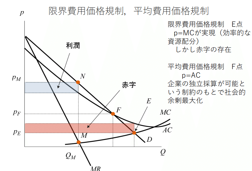 米国租税政策・税制展開の財政学的考察 / 片桐 正俊【著