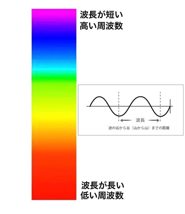 〈続〉周波数の話②「音と光とチャクラ」|shino