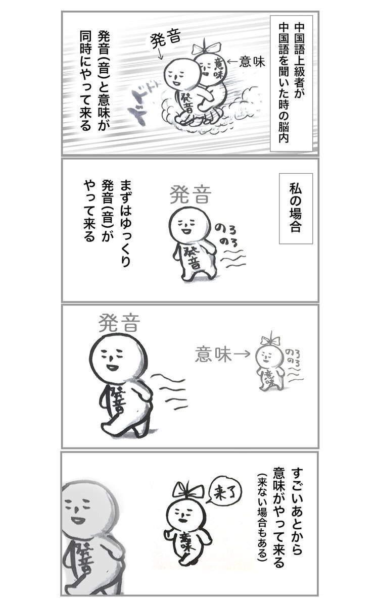 中国語学習中のマンガ その1｜hitom