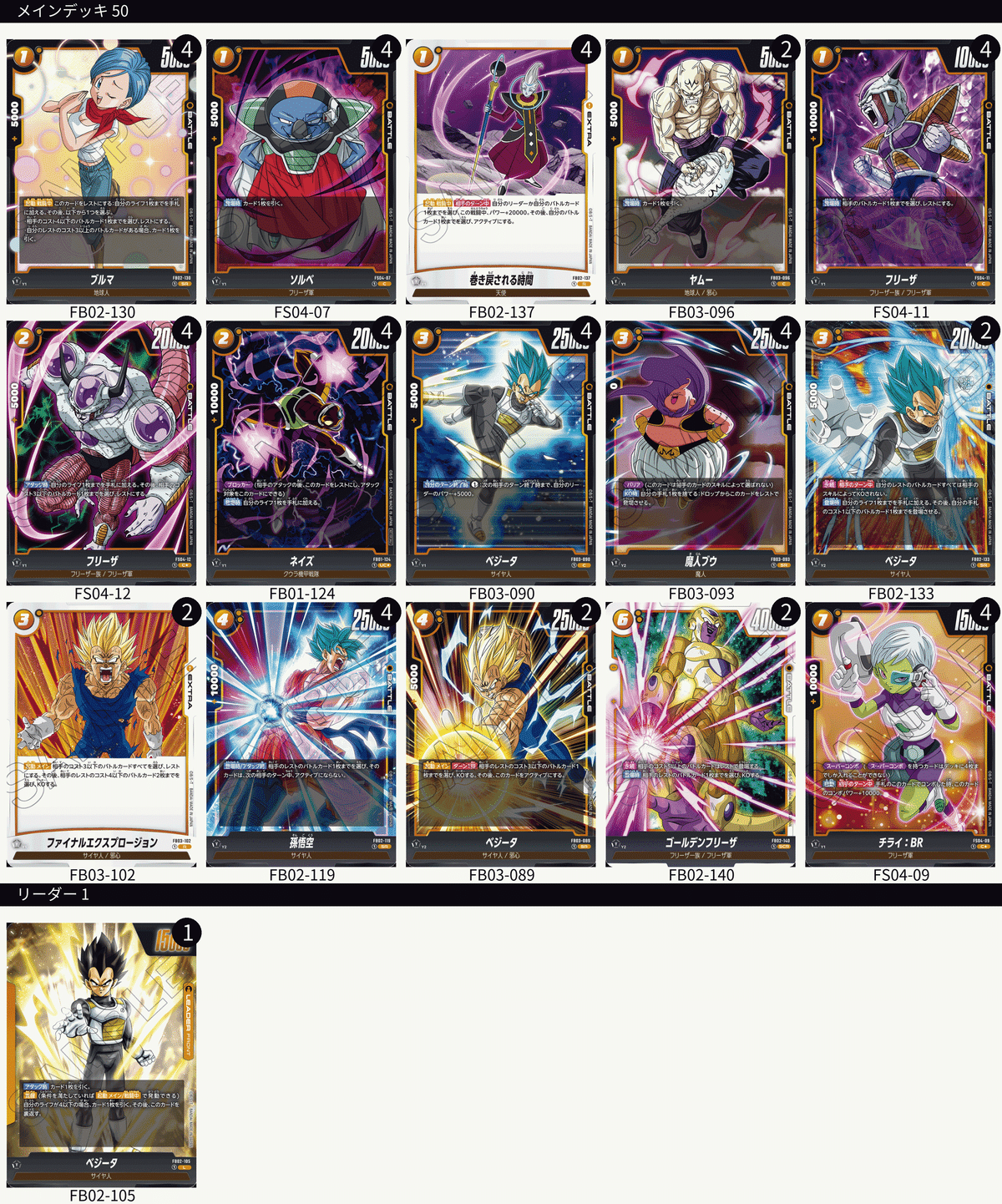ドラゴンボールフュージョンワールド3弾環境ざっくり考察・予想+