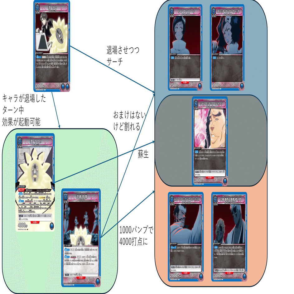 ユニアリ】マユリ様レポート【ユニオンアリーナ】｜みあぬ