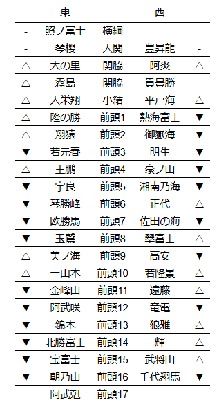 令和6年度大相撲力士名鑑(改訂版) わざとらしい 2024年9月号 令和6年度大相撲力士名鑑(改訂版) わざとらしい 2024年9月号