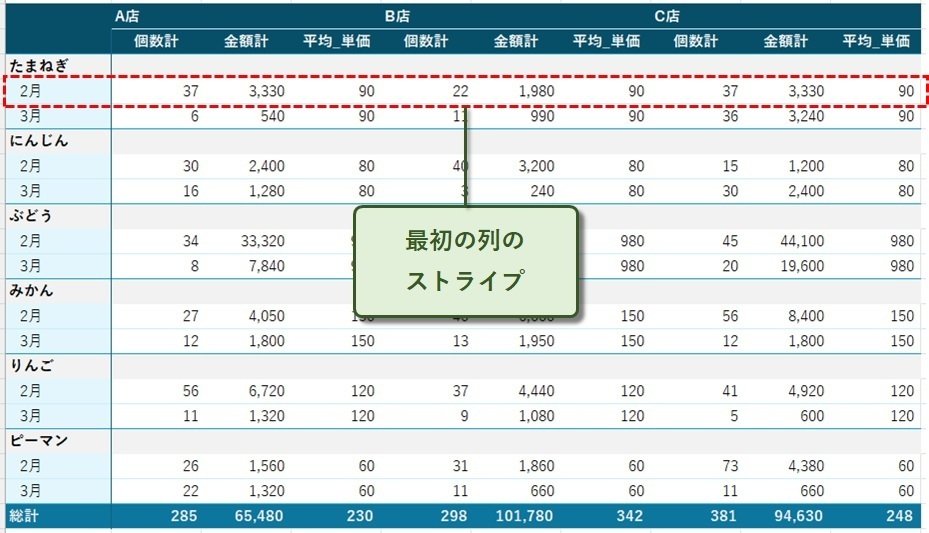 最初の列のストライプ