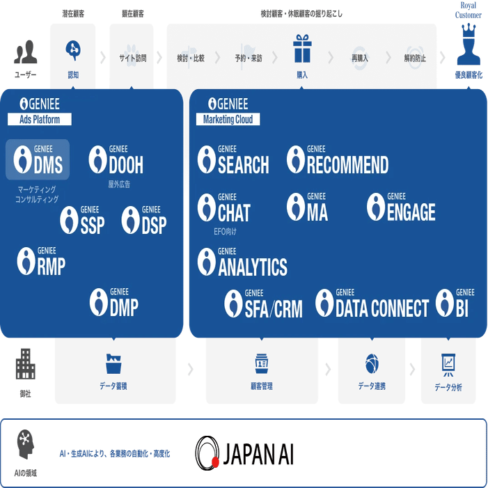 勤続13年目のCCOが語る、ジーニーで働く醍醐味｜株式会社ジーニー