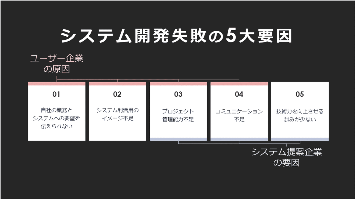 Amazon.com: 業務システムモデリング練習帳 業務システムを効果
