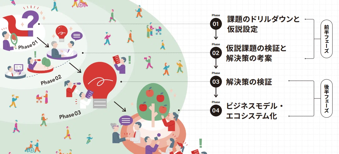 複雑化する社会課題をみんなで解決するために。～実践知をひらくブックレット公開～｜DESIGN SPECTACLES