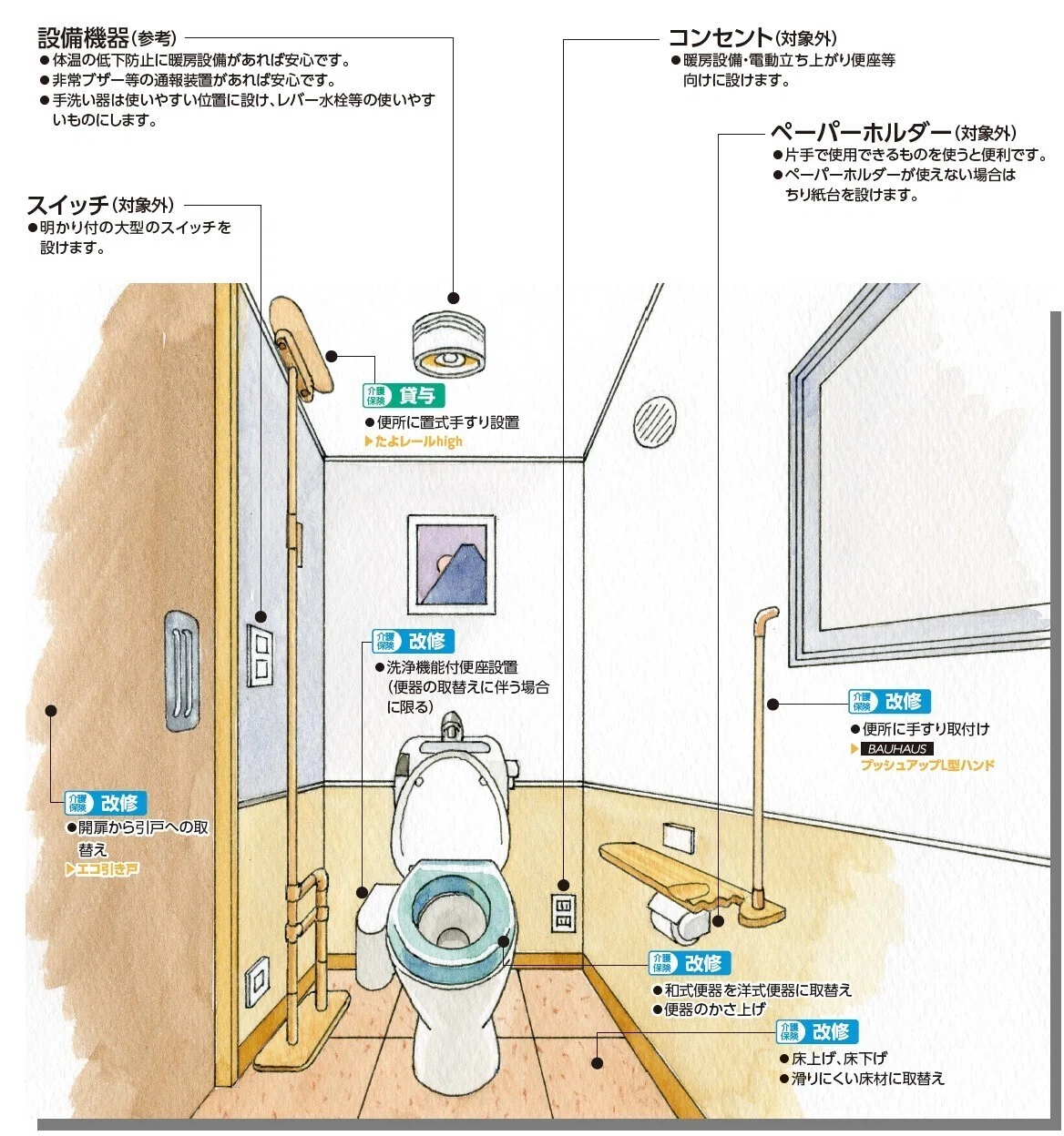 ペーパー ホルダー 高 さ