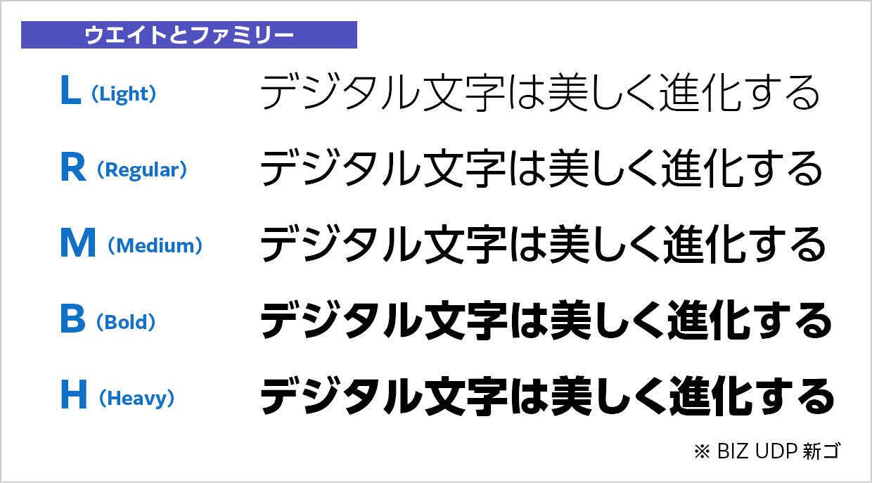 フォントの組み合わせ［Word資料作成術］｜モリサワ note編集部
