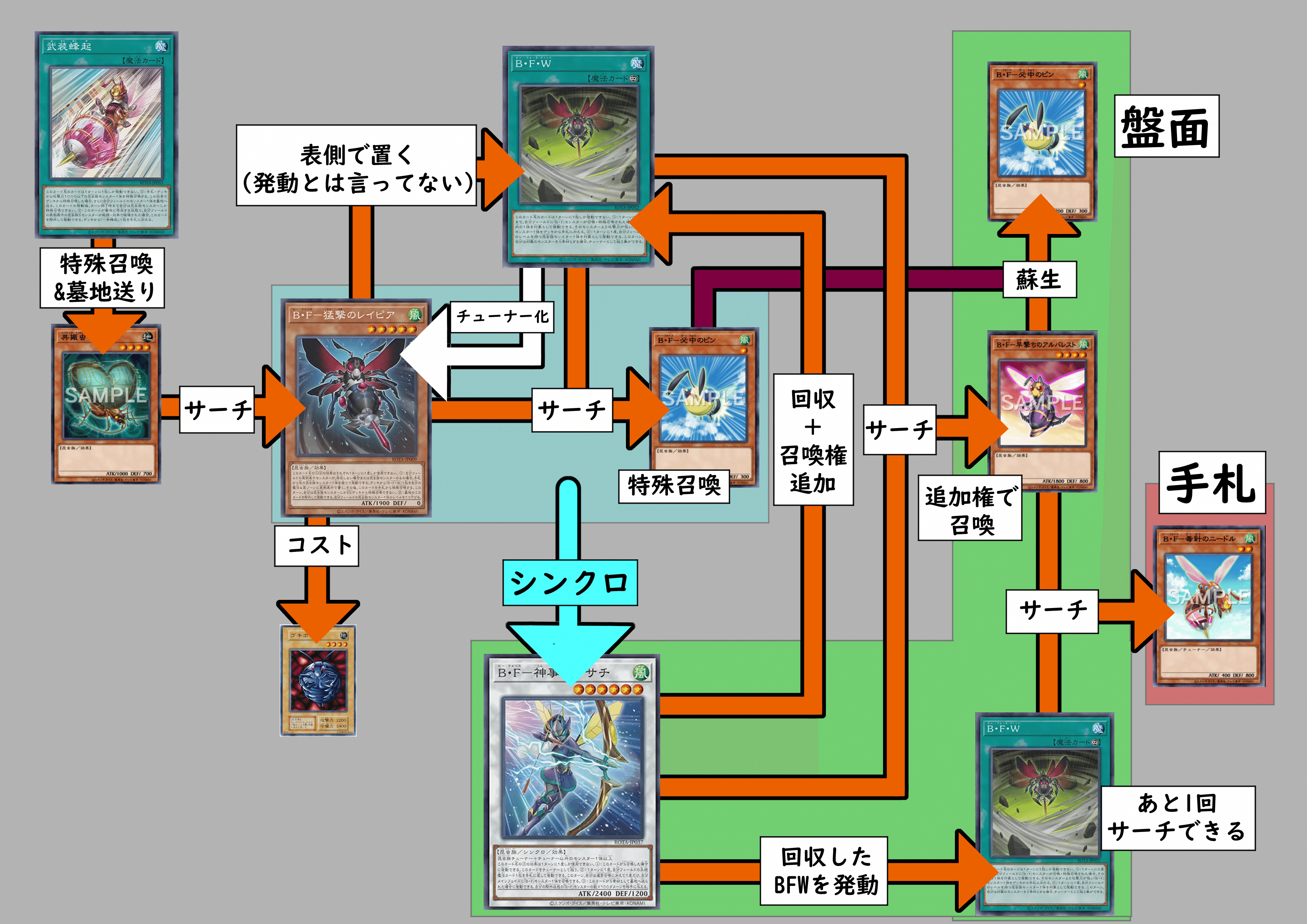 B・F(ビー・フォース)」展開案｜ああああ