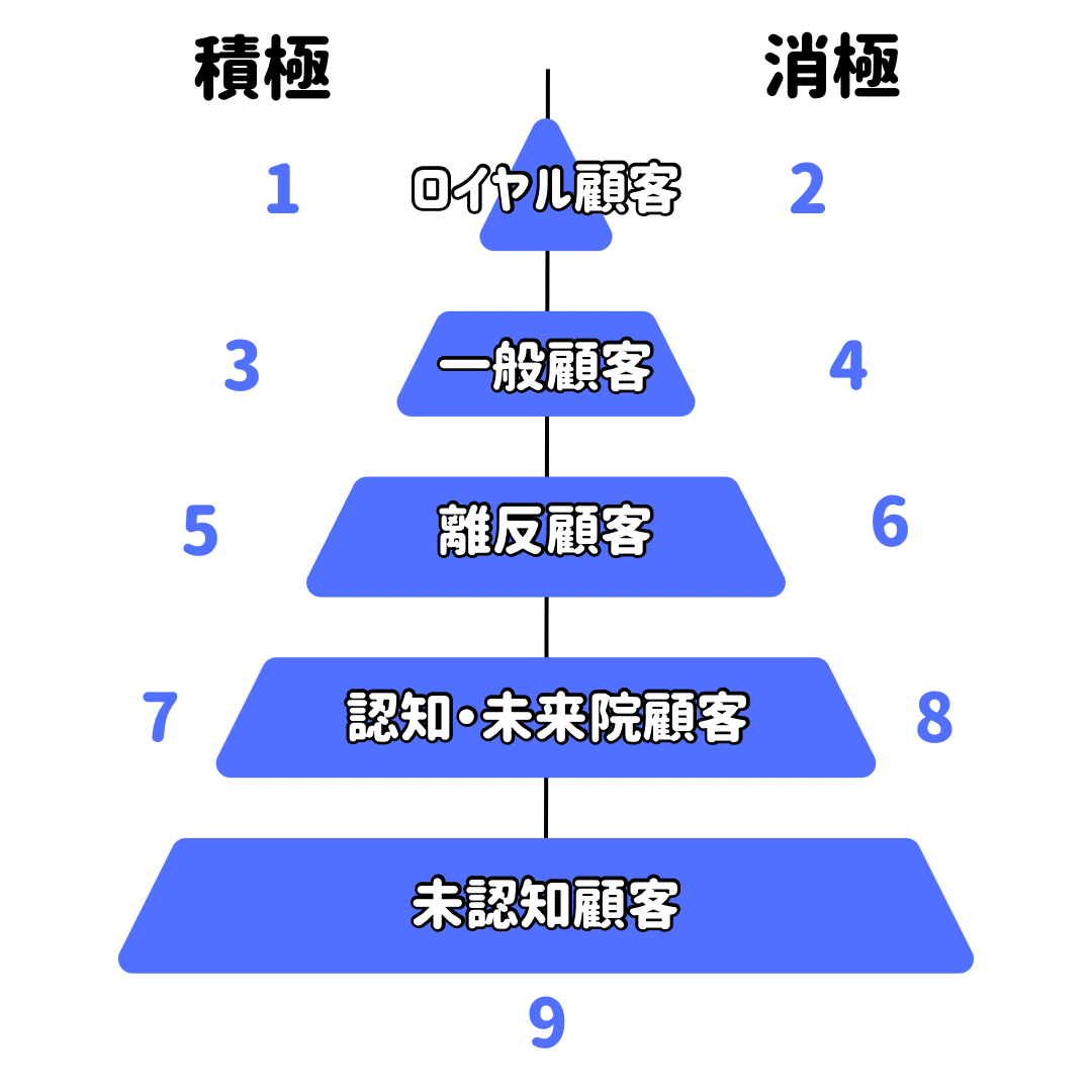 9segs®︎』のフレームワークを活用して鍼灸院の「成長戦略」を