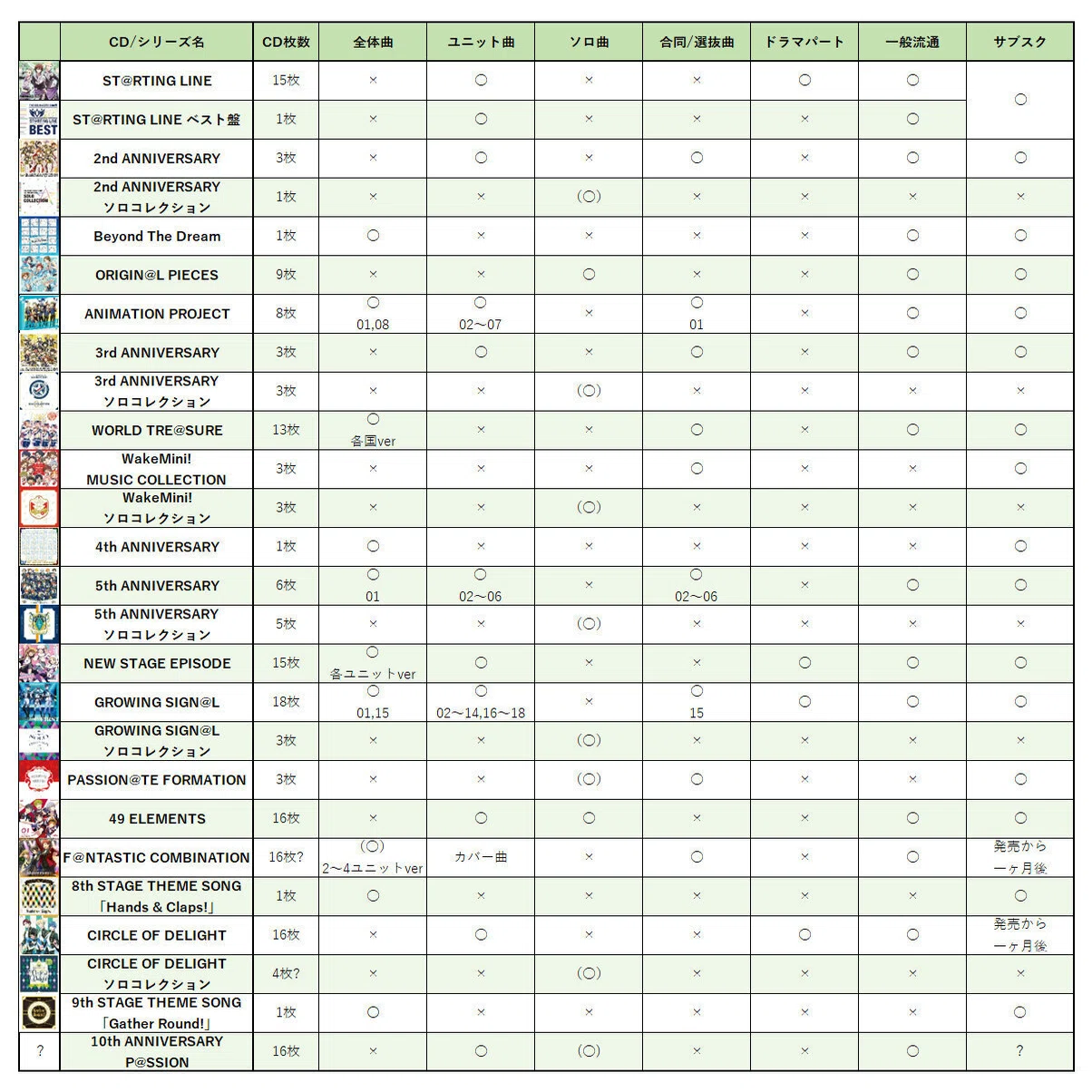 アイドルマスターSideM・CDシリーズの解説(※更新停止中)｜めぺま@更新停止