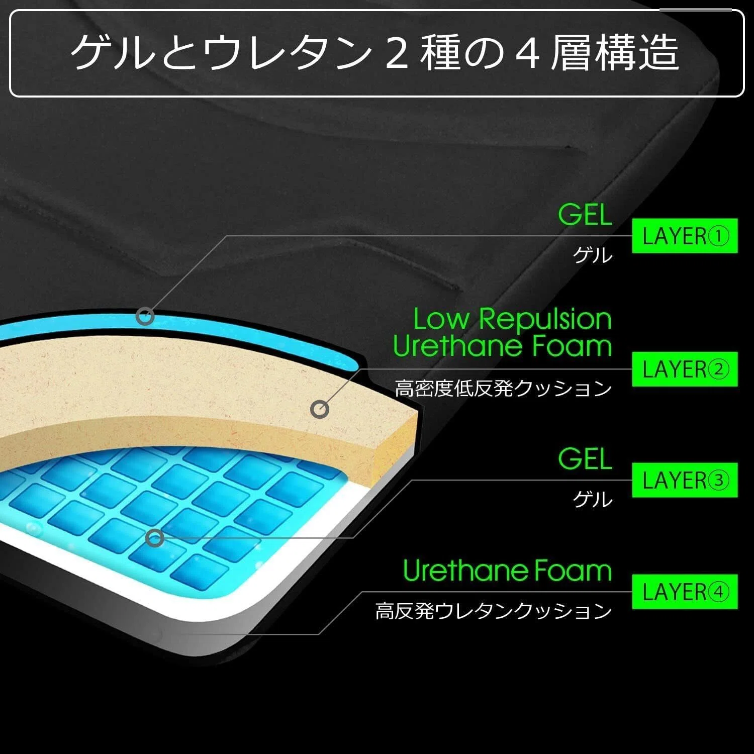 レビュー】Bauhutte ゲーミング座布団 BC-100G-BK：お尻が痛くならない 
