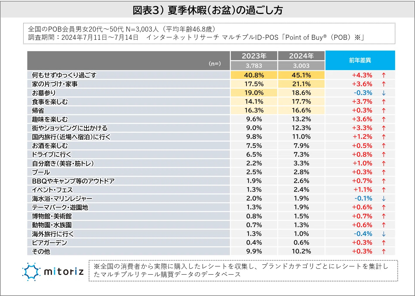 お盆 休み 今年