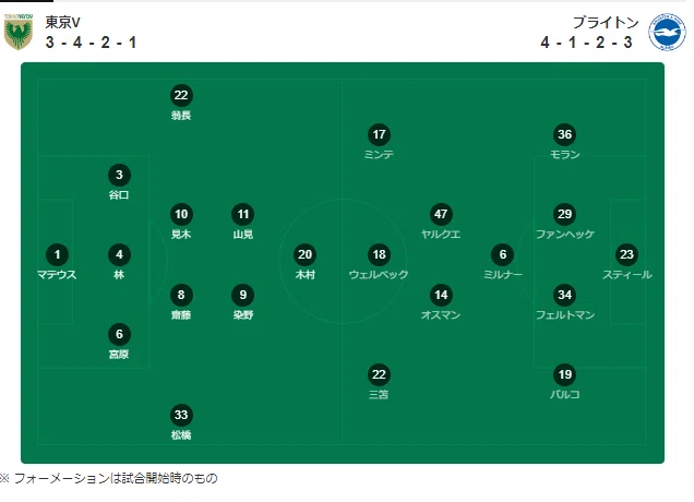 7/28 親善試合 東京ヴェルディ vs ブライトン 欧州との壁（スポーツ 