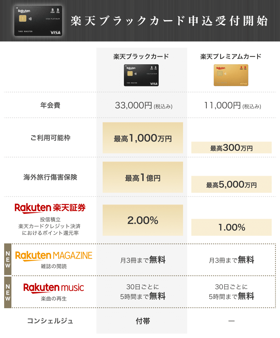 楽天ブラックカード　小冊子　手引き　Rakuten black card 楽天ブラックカード｜楽天カード