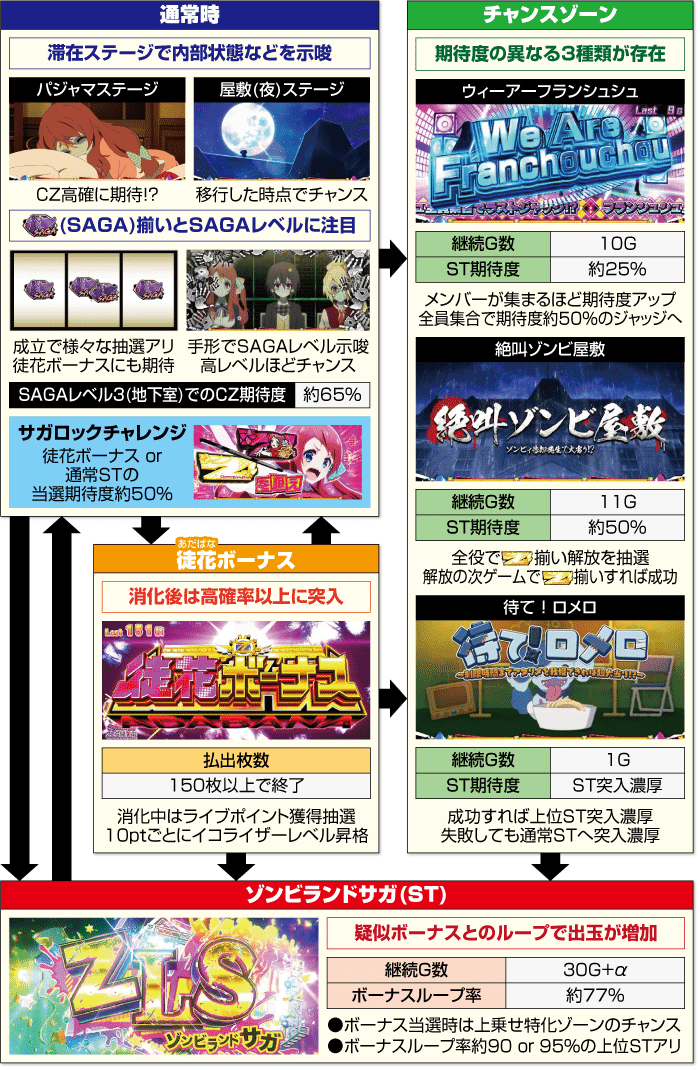 期限切れ Twitterアカウントが年齢制限でロックされた話｜ときマゴ
