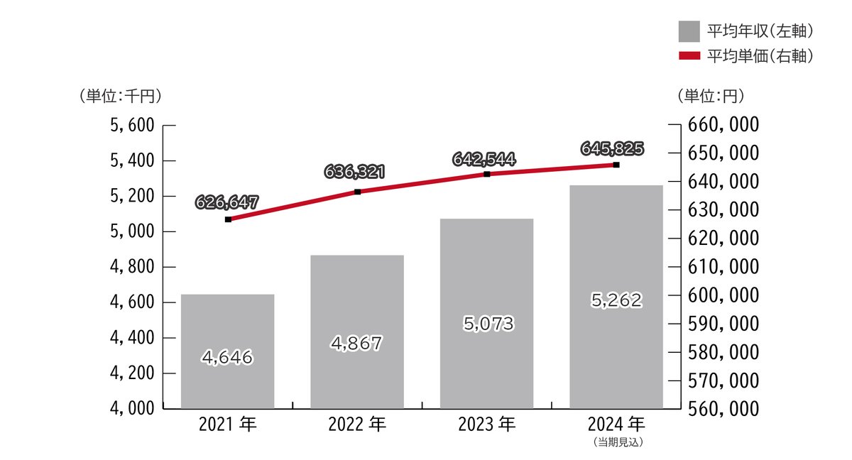 還元率競争、その先へ ～ 単価アップ施策 ～｜河井智也（株式会社  