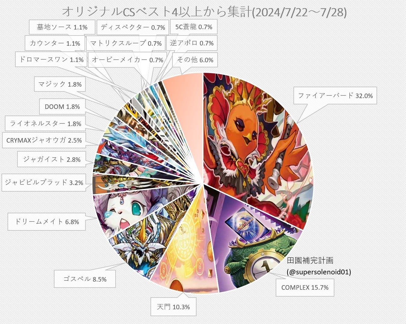 CS優勝】超CS前に必見！！現環境用青白マーシャル完全解説｜のんねむ