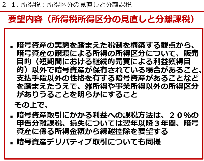 暗号資産の税制改正要望2024｜genki oda