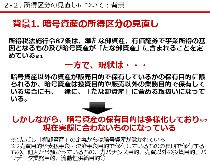 暗号資産の税制改正要望2024｜genki oda