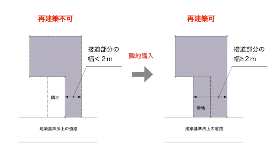 再建築不可物件に取り組むべきか？ついて考察してみた。｜山田博保