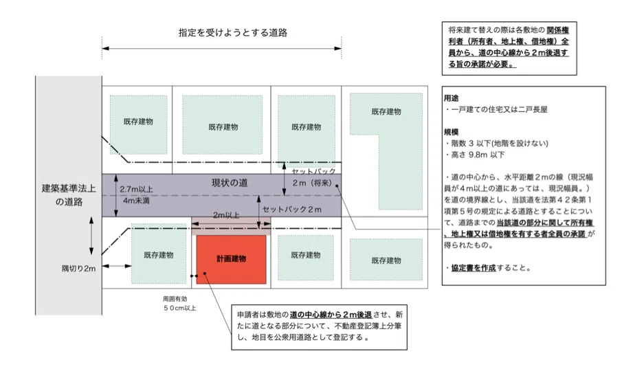 再建築不可物件に取り組むべきか？ついて考察してみた。｜山田博保
