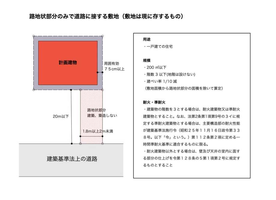再建築不可物件に取り組むべきか？ついて考察してみた。｜山田博保