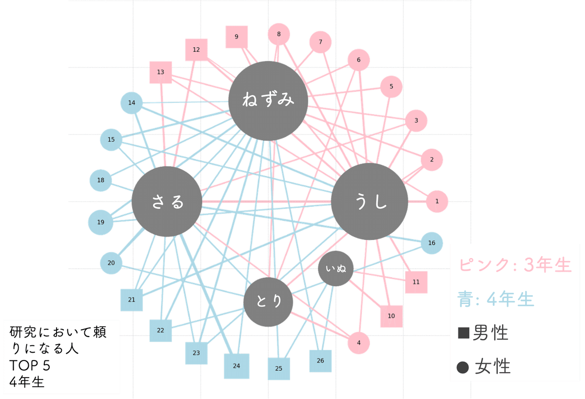匿名ピア賞賛ネットワーク： 個人の「見えない貢献」と組織の「見えない力」を可視化する人事評価ツール -前編-｜服部 圭介 ∈ 青山学院大学