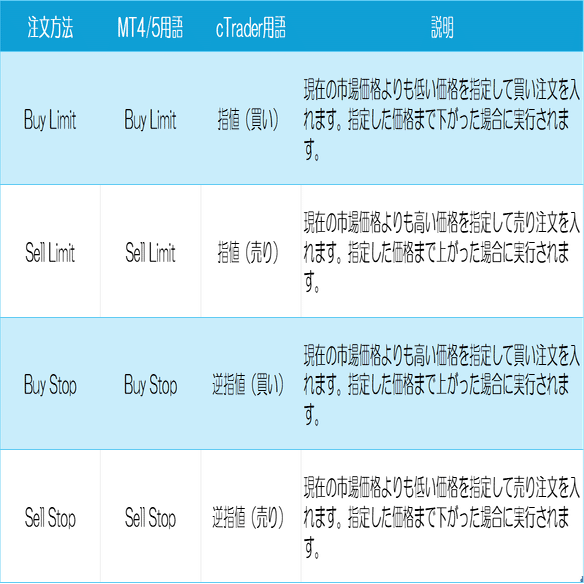 cTrader 注文方法の説明 - HELP Fixio