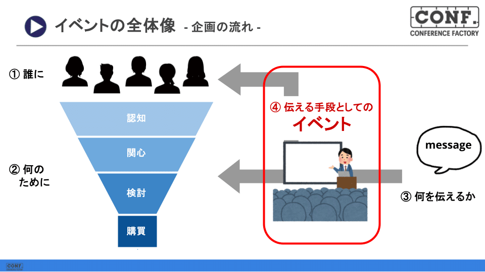 必携 もう困らない会社行事の運営マニュアル―年中行事から特別