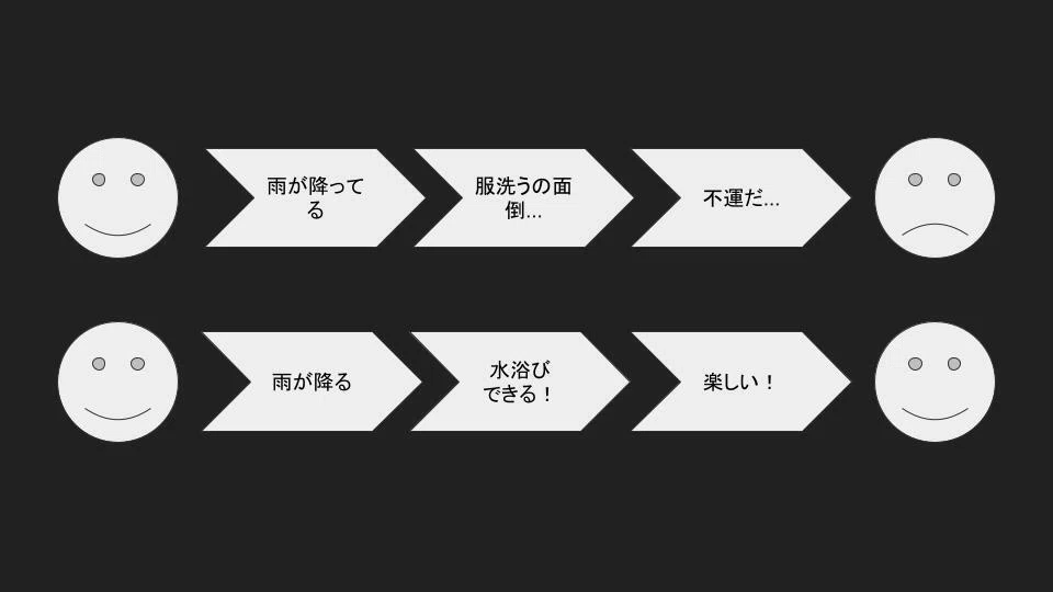 実は世の中の不幸な出来事は、不幸なことが起きているのではなく、起きたことが不幸だと考えてしまっているのではないかということ｜菊地聖@キャリア ...