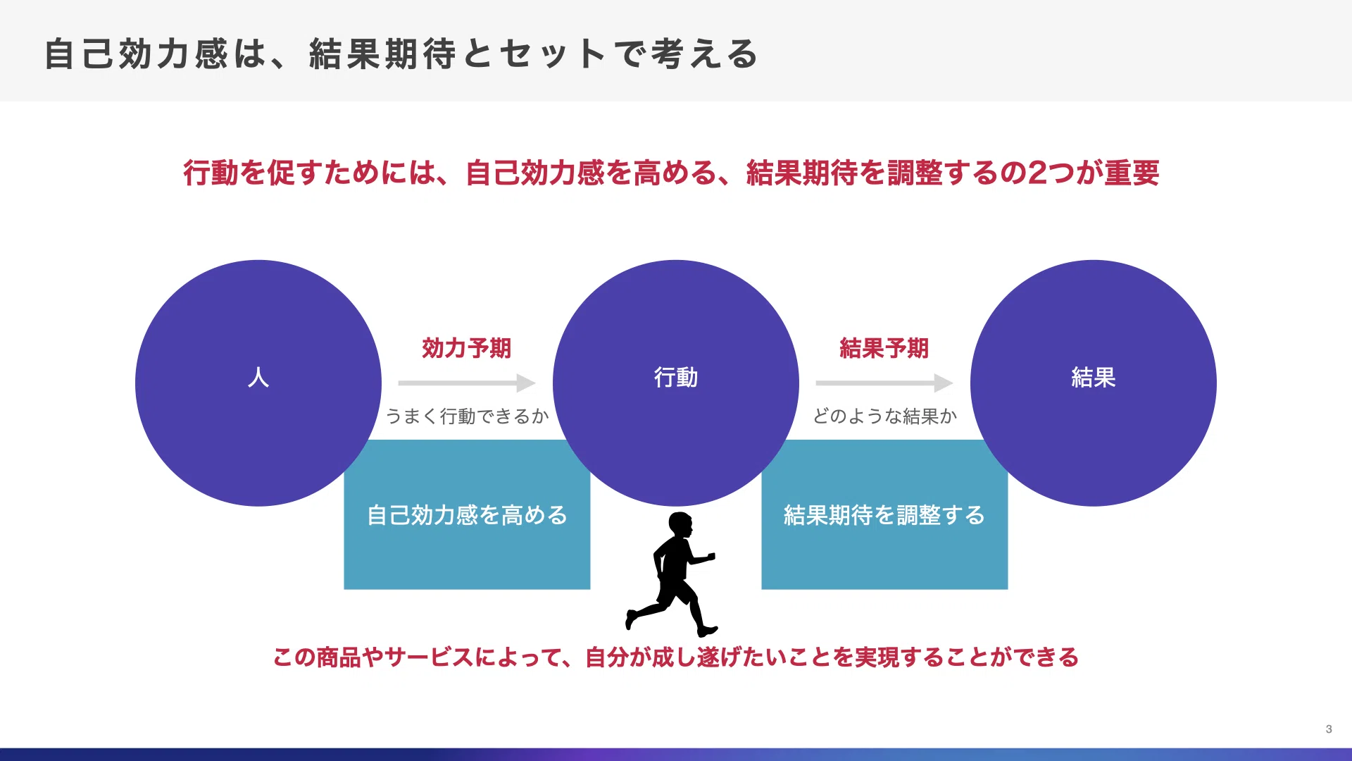 自己効力感と優れたブランド体験について｜黒澤 友貴/なぞる