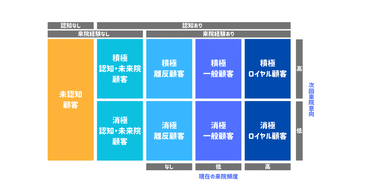 治療院経営　マーケティング　集患 治療院集客の革命】生成AIでSNSから予約が埋まるマーケティング