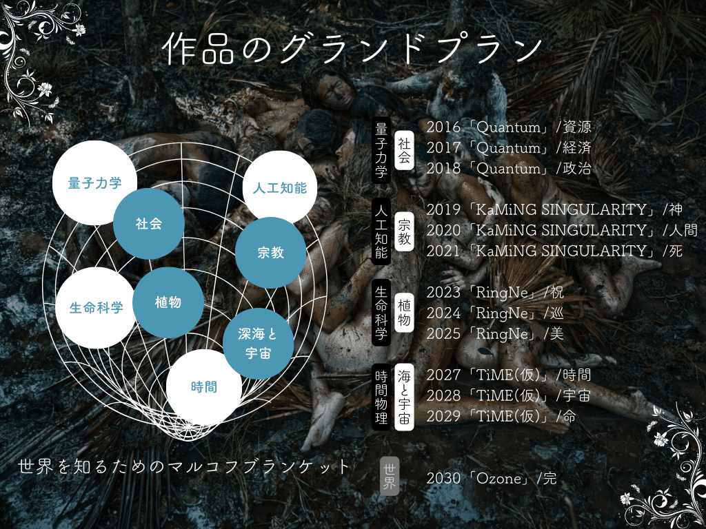 体験小説、14年のグランドプラン。｜アメミヤユウ/体験作家