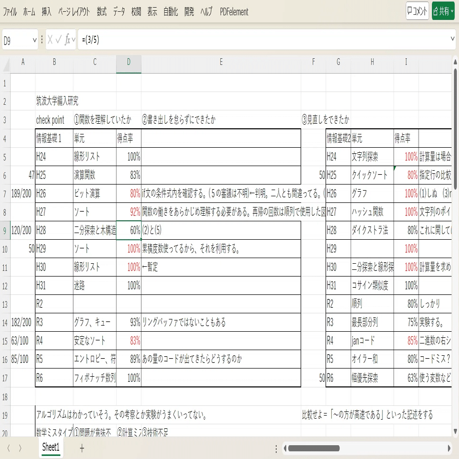 筑波大学情報学群三年次編入過去問　H24〜H31, R2,3 数学　情報基礎 令和7年度】筑波大学情報学群編入合格体験記 ～大問1を落としても