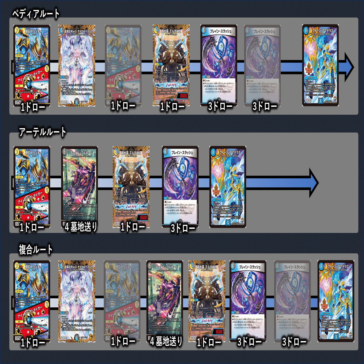 GP8-1【ドロマーエルボロム】解説｜四半世紀