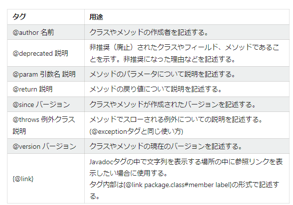 12 【入門】Javadocまとめ｜NXTEDCo., Ltd.